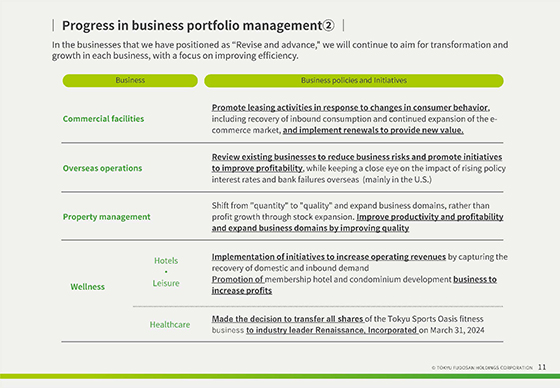 Progress in business portfolio management②