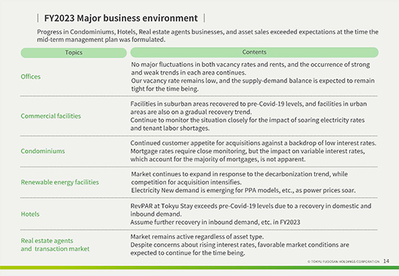 FY2023 Major business environment