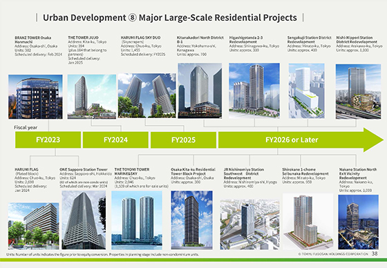 ⑧ Major Large-Scale Residential Projects