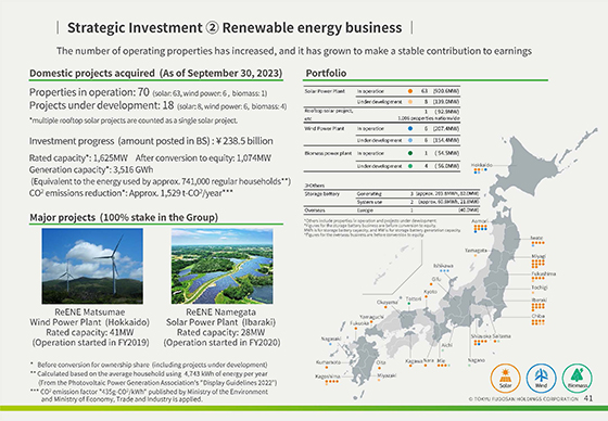 ② Renewable energy business