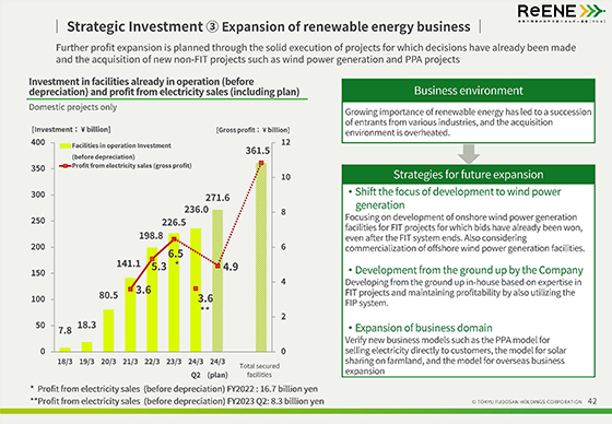 ③ Expansion of renewable energy business