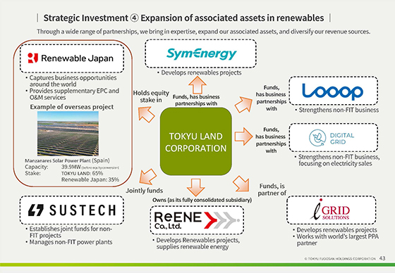 ④ Expansion of associated assets in renewables