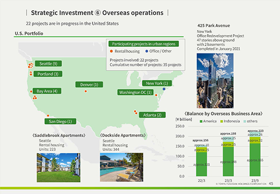 ⑥ Overseas operations