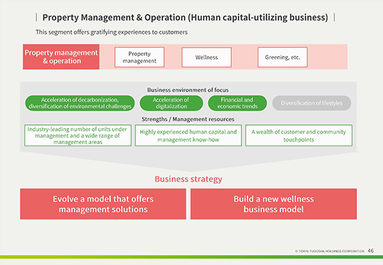 Property Management & Operation (Human capital-utilizing business) 