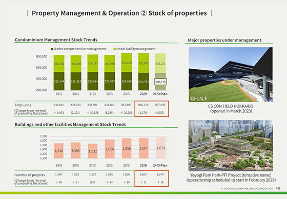 ② Stock of properties