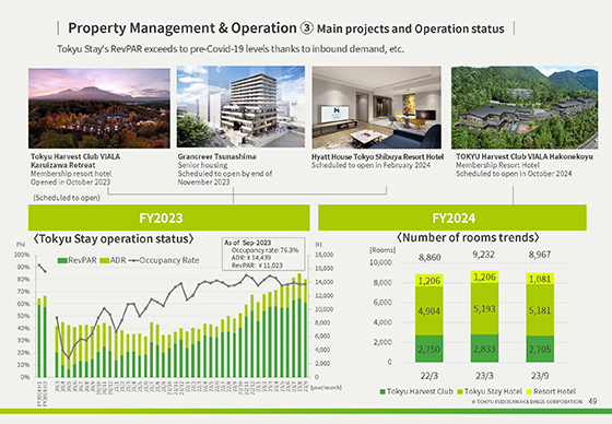 ③ Main projects and Operation status