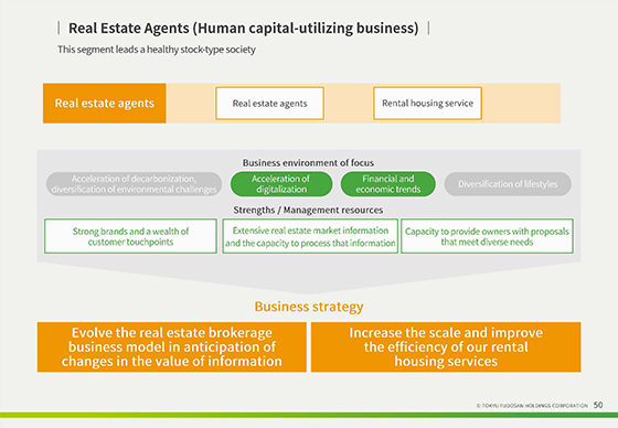 Real Estate Agents (Human capital-utilizing business)