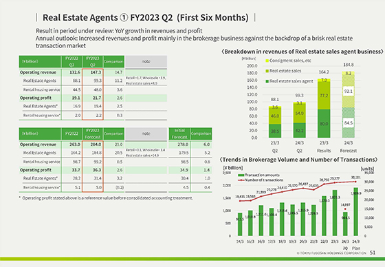 ① FY2023 Q2  (First Six Months)