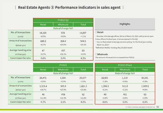 ② Performance indicators in sales agent