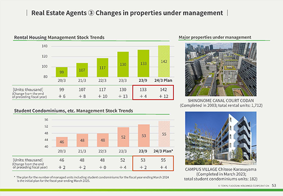 ③ Changes in properties under management