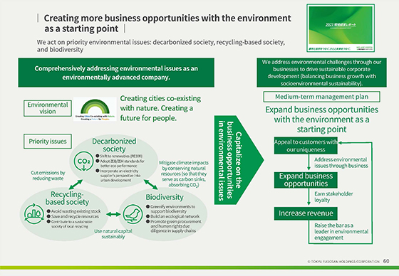 Creating more business opportunities with the environment as a starting point