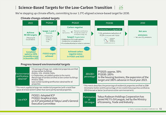 Science-Based Targets for the Low-Carbon Transition