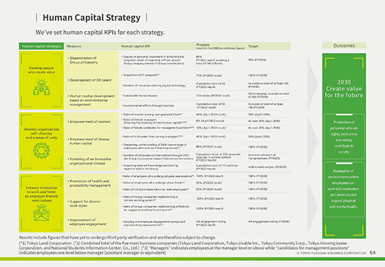 Human Capital Strategy②