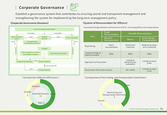 Corporate Governance