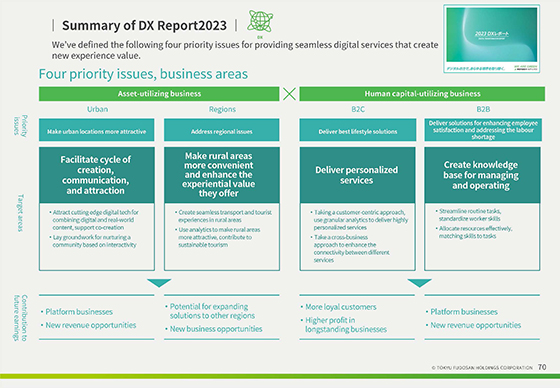 Summary of 2023 DX Report