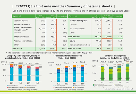 Financial Highlights FY2023 Third Quarter (First Nine Months) Ended ...