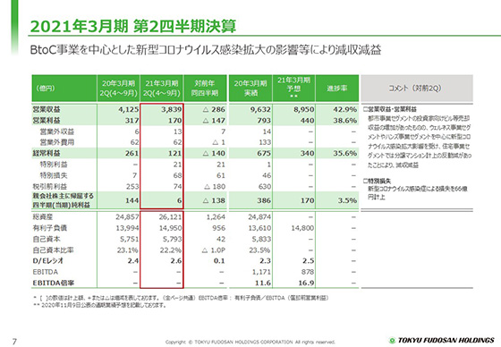 2021年3月期 第2四半期決算