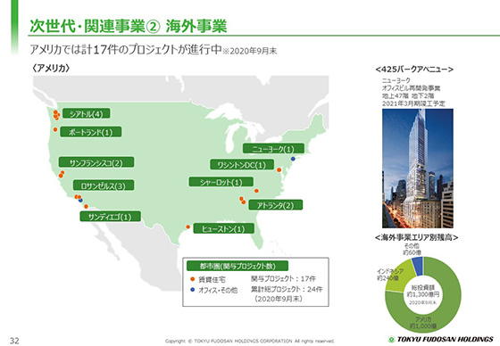 ② 海外事業