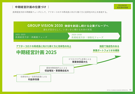 中期経営計画の位置づけ