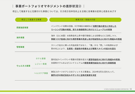 事業ポートフォリオマネジメントの進捗状況②