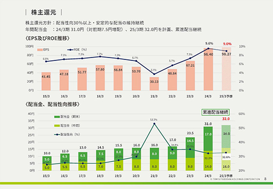 株主還元