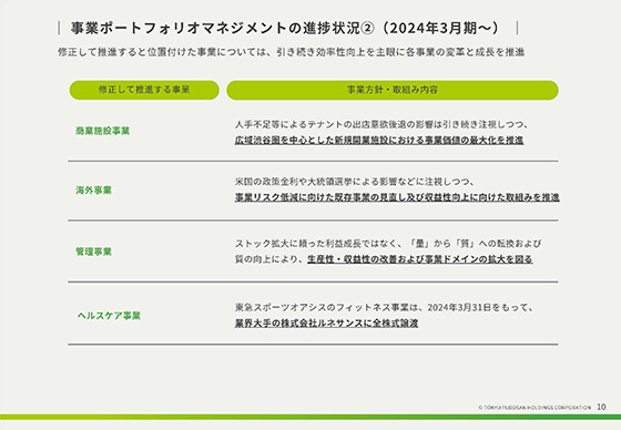 事業ポートフォリオマネジメントの進捗状況②（2024年3月期〜）