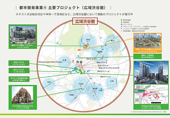 都市開発事業③ 主要プロジェクト（広域渋谷圏）