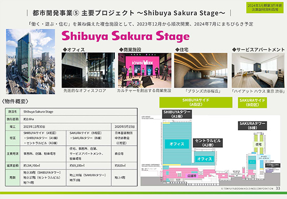 都市開発事業④ 主要プロジェクト 〜Shibuya Sakura Stage〜