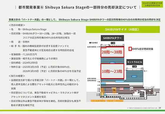 都市開発事業⑤ Shibuya Sakura Stageの一部持分の売却決定について