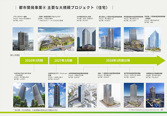 都市開発事業⑦ 主要な大規模プロジェクト（住宅）