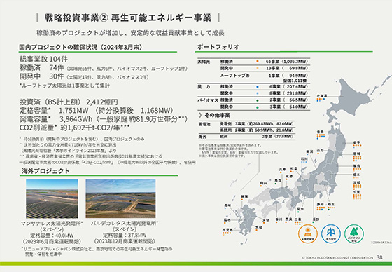 戦略投資事業① 再生可能エネルギー事業