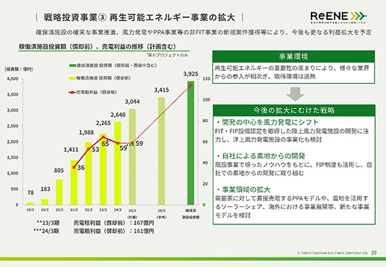 戦略投資事業② 再生可能エネルギー事業の拡大