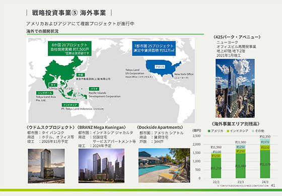 戦略投資事業④ 海外事業