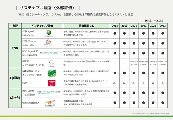 サステナブル経営〈外部評価〉