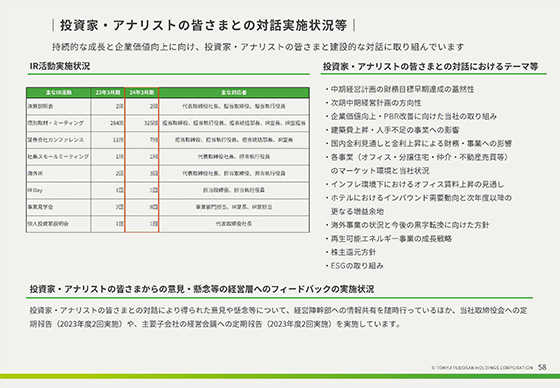 投資家・アナリストの皆さまとの対話実施状況等