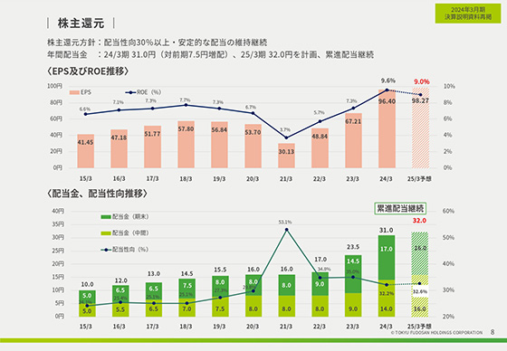 株主還元