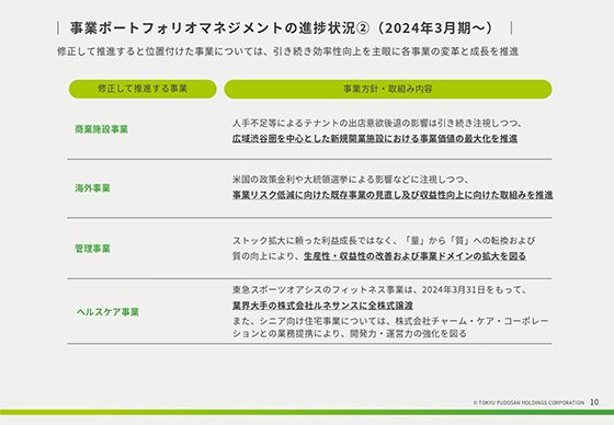 事業ポートフォリオマネジメントの進捗状況②（2024年3月期〜）