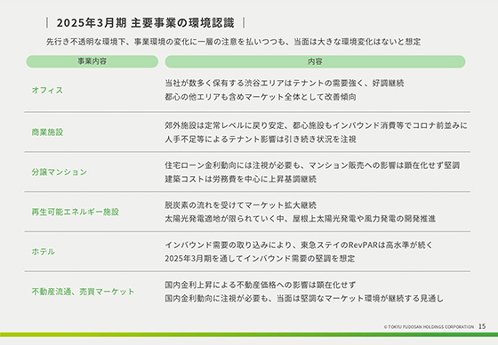 2025年3月期 第1四半期決算 PL、主要指標