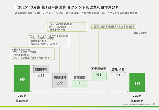 2025年3月期 第1四半期決算 期末B