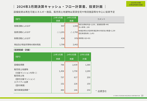 2025年3月期業績予想 セグメント別営業利益増減分析