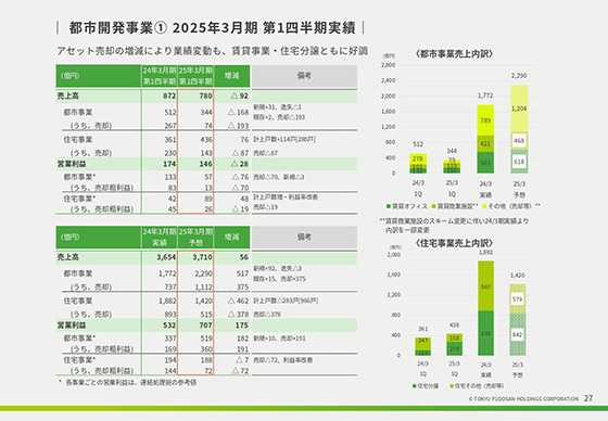 2025年3月期 第1四半期実績