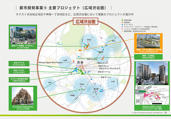 都市開発事業④ 主要プロジェクト（広域渋谷圏）