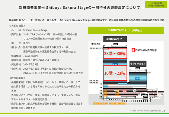 都市開発事業⑥ Shibuya Sakura Stageの一部持分の売却決定について