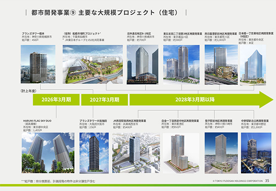 都市開発事業⑨ 主要な大規模プロジェクト（住宅）