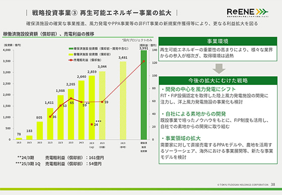 戦略投資事業③ 再生可能エネルギー事業の拡大