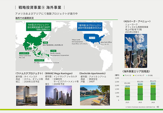 戦略投資事業⑤ 海外事業