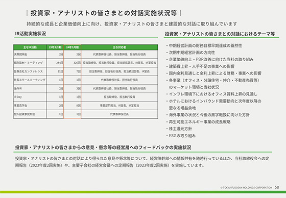 投資家・アナリストの皆さまとの対話実施状況等